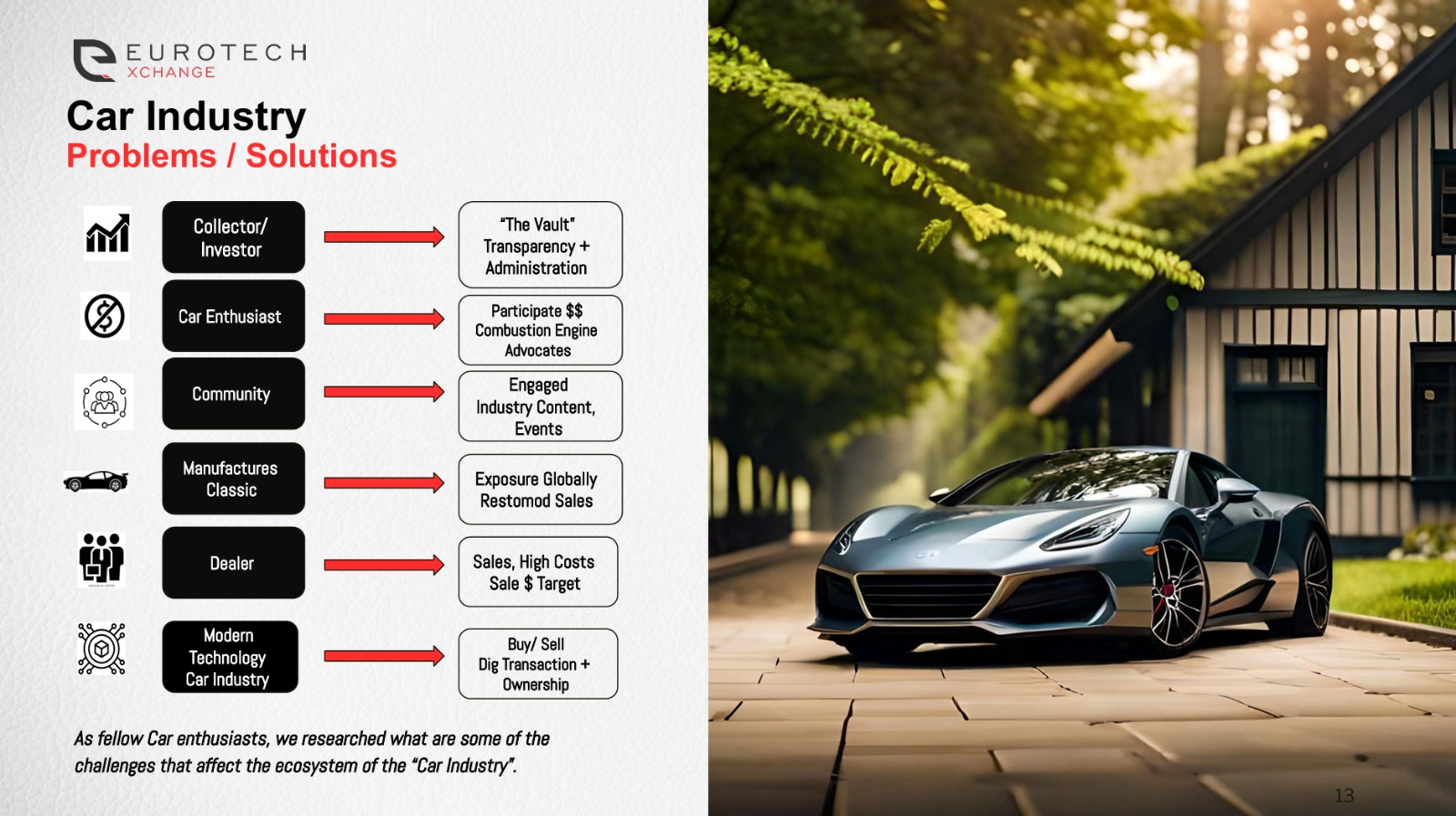 Industry Problems and Solutions Chart
