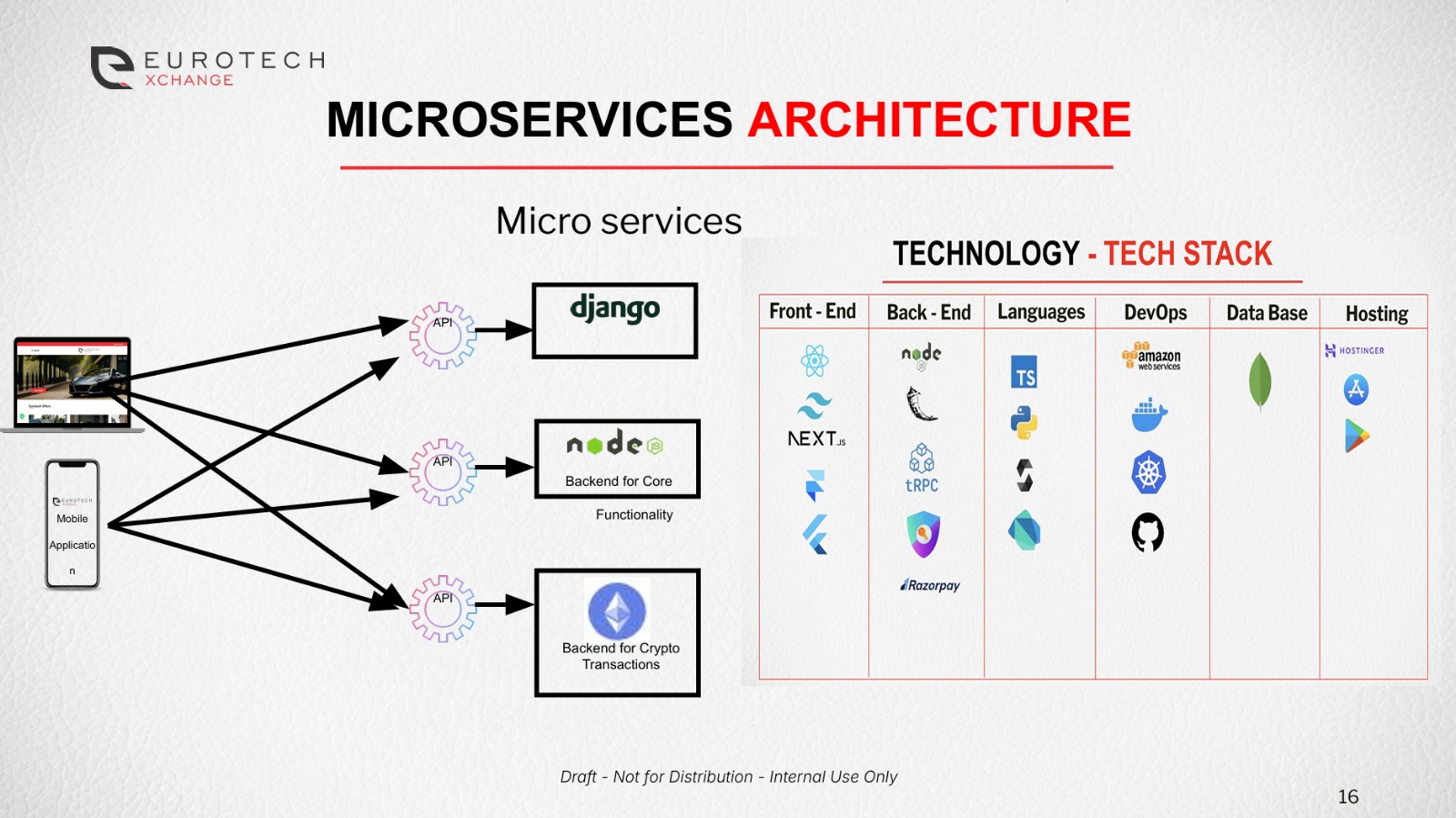Featured Challenge Visual